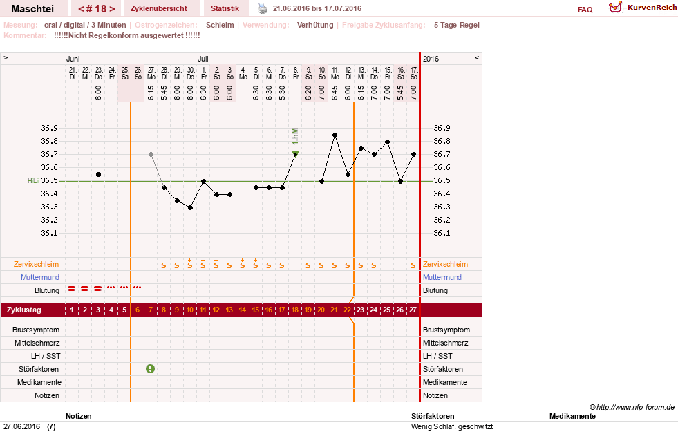 NFP-Kurve User #25702