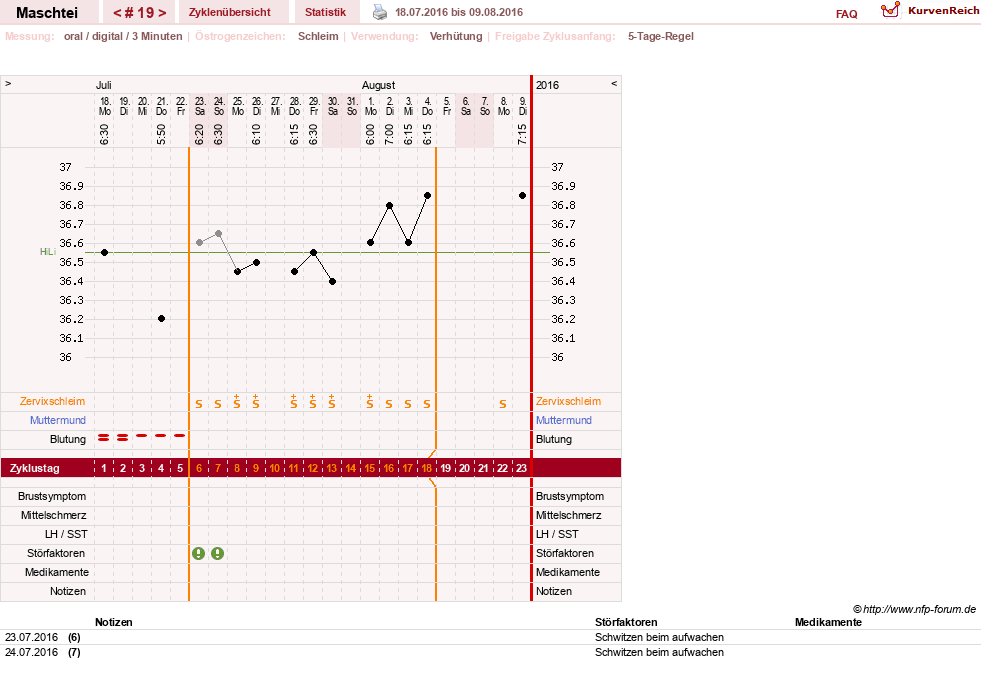 NFP-Kurve User #25702