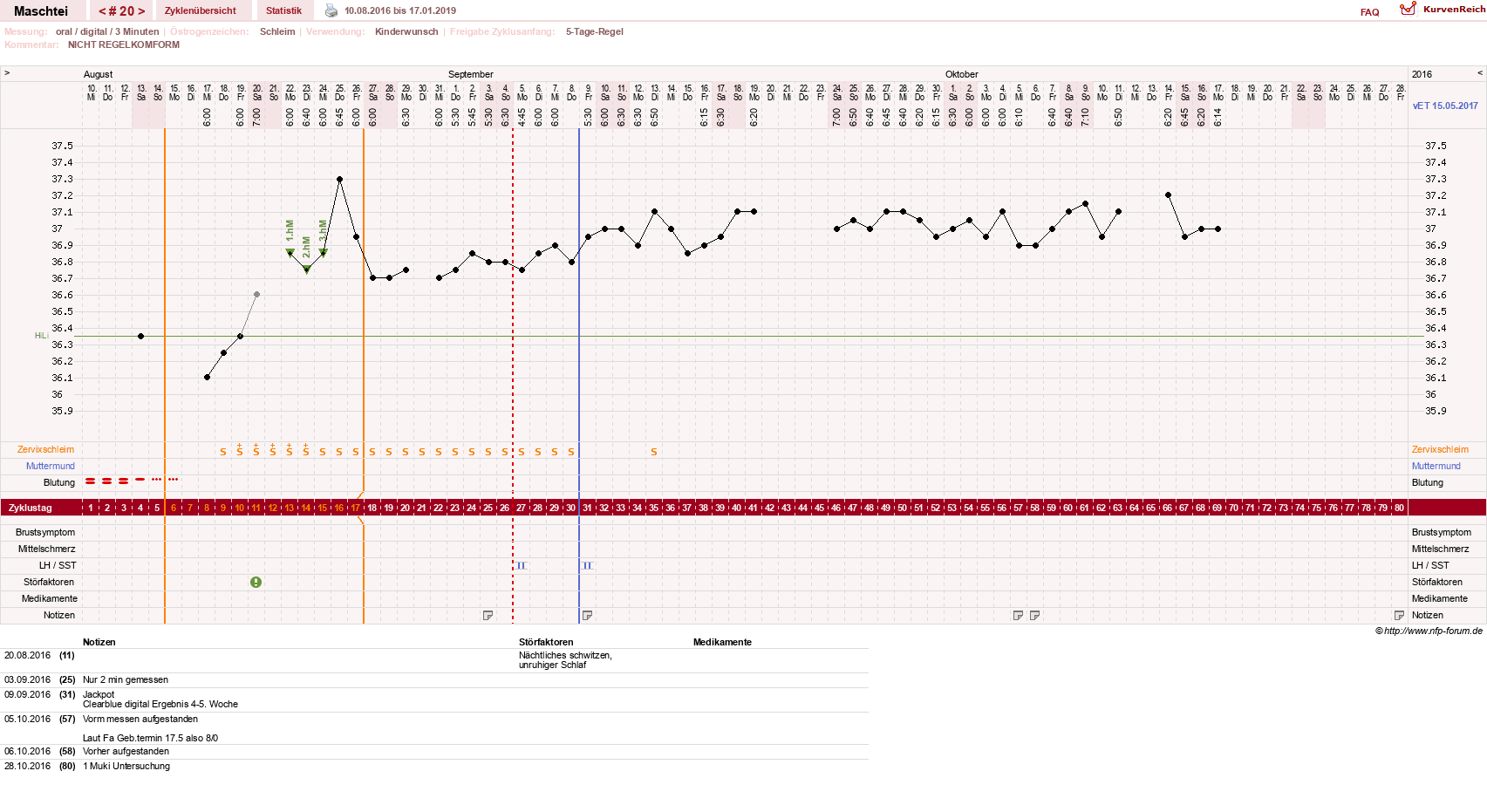 NFP-Kurve User #25702