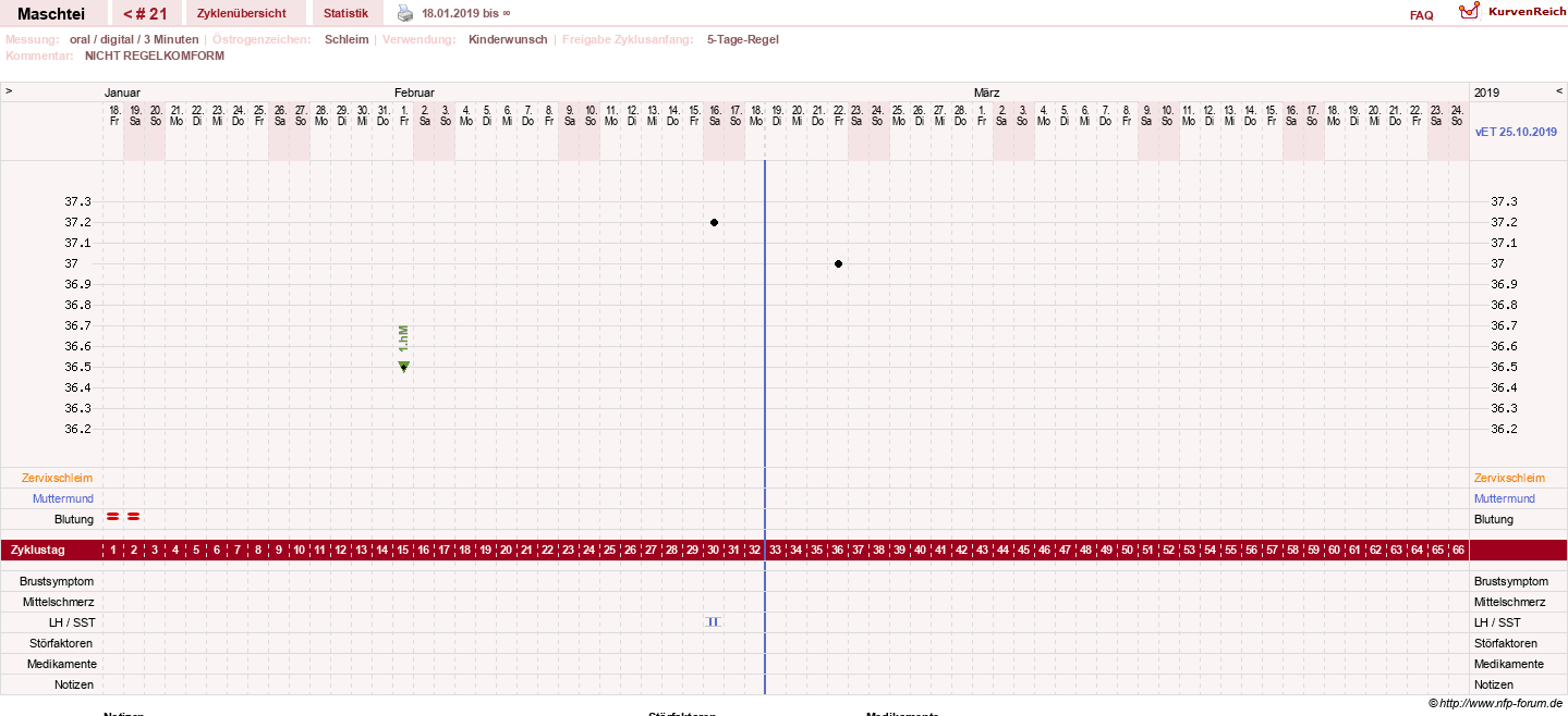 NFP-Kurve User #25702