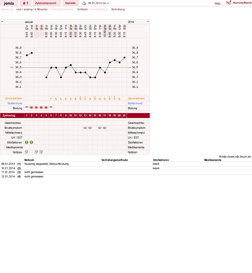 NFP-Kurve User #25721