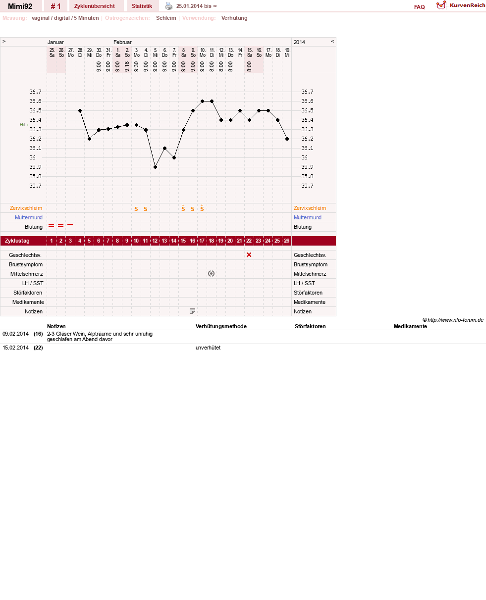 NFP-Kurve User #25758
