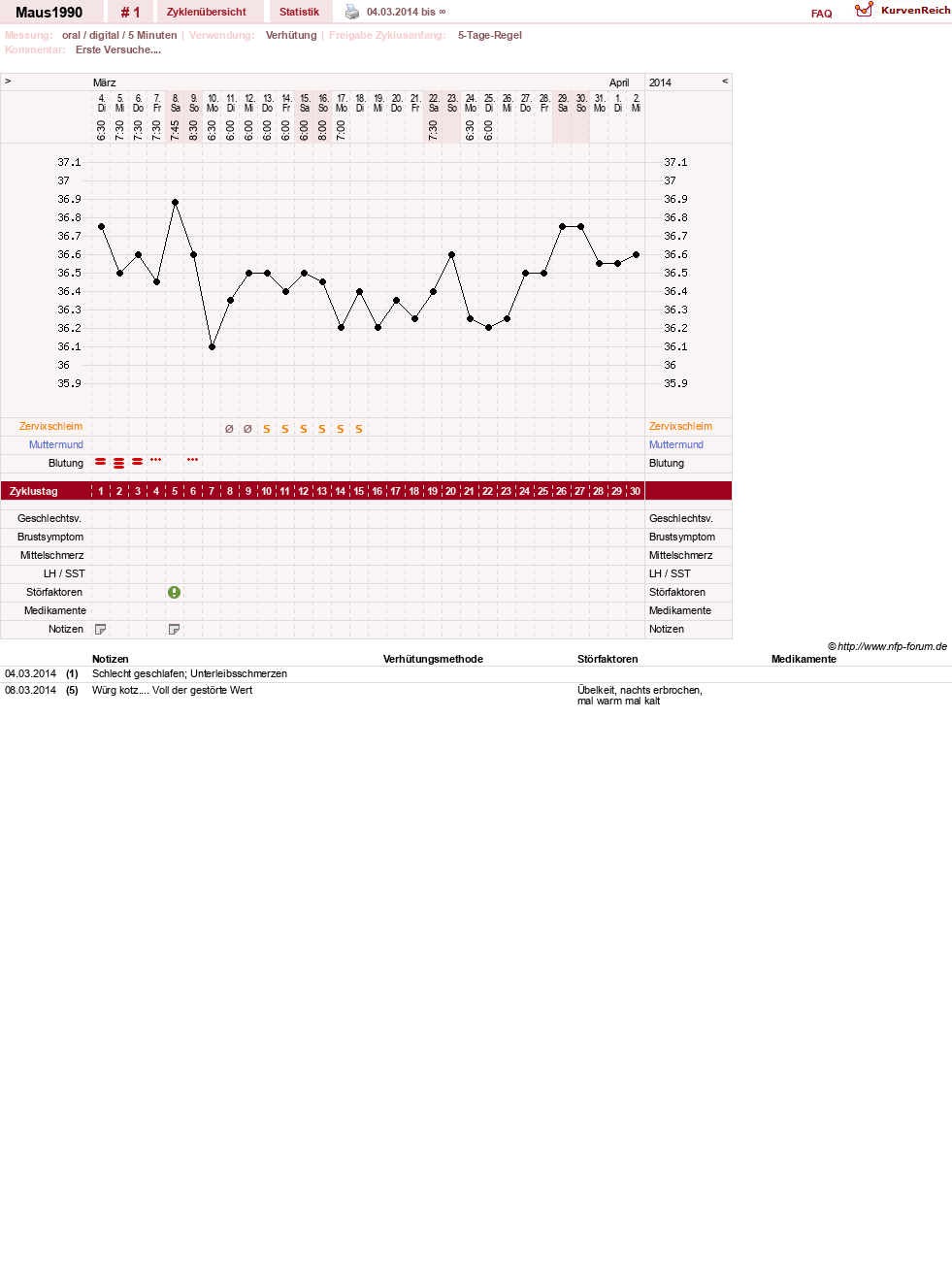 NFP-Kurve User #25765