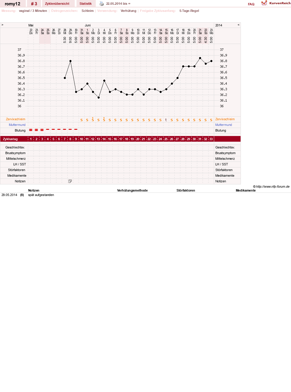 NFP-Kurve User #25810