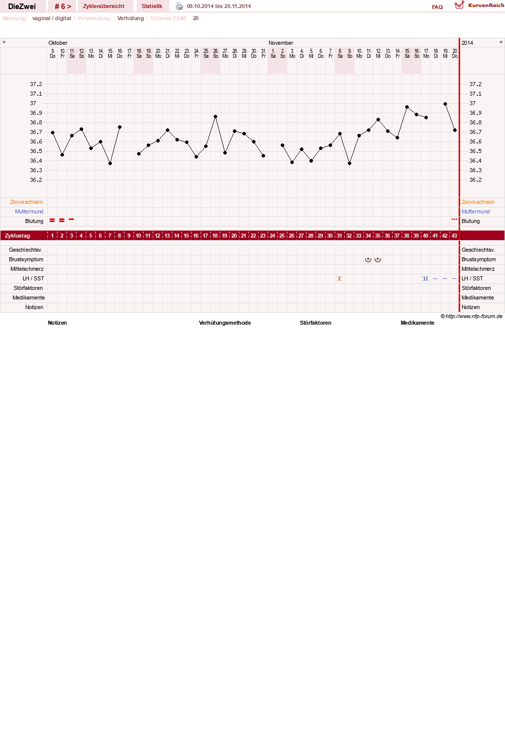 NFP-Kurve User #25822