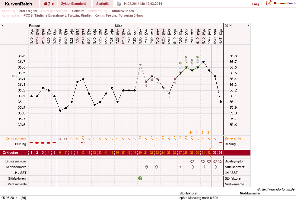 NFP-Kurve User #25900