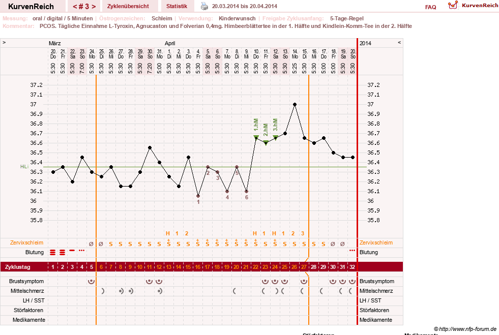 NFP-Kurve User #25900