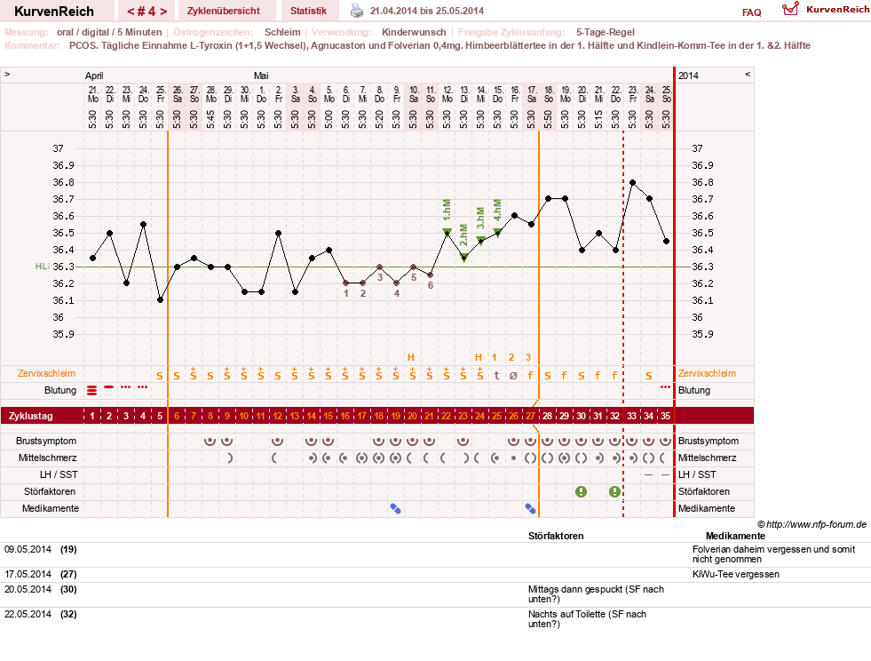 NFP-Kurve User #25900