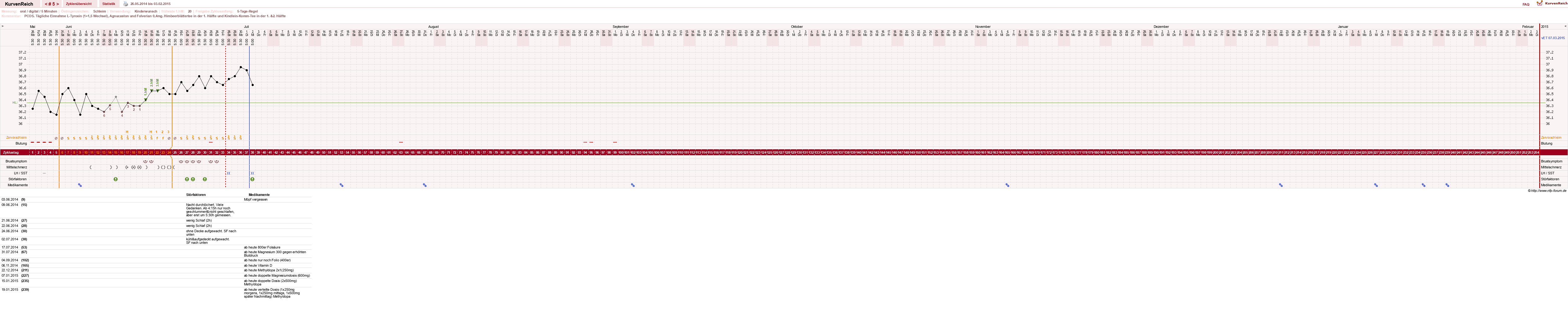 NFP-Kurve User #25900