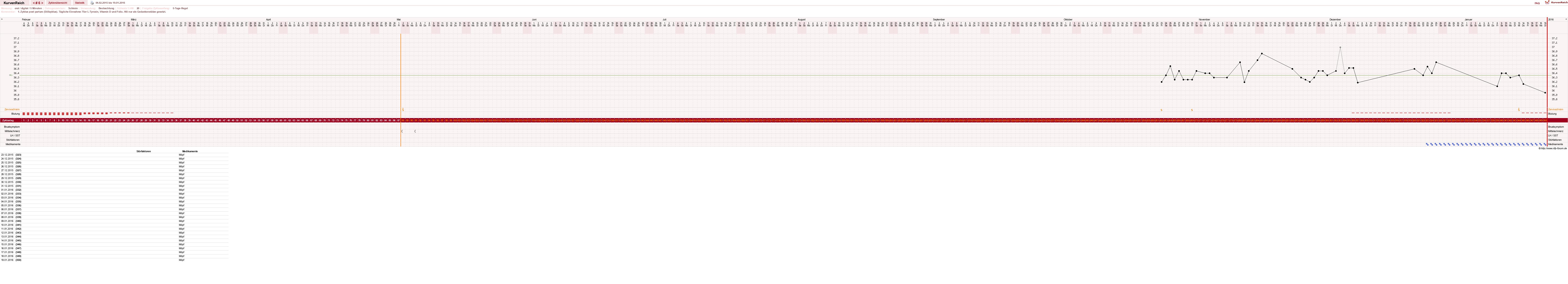 NFP-Kurve User #25900