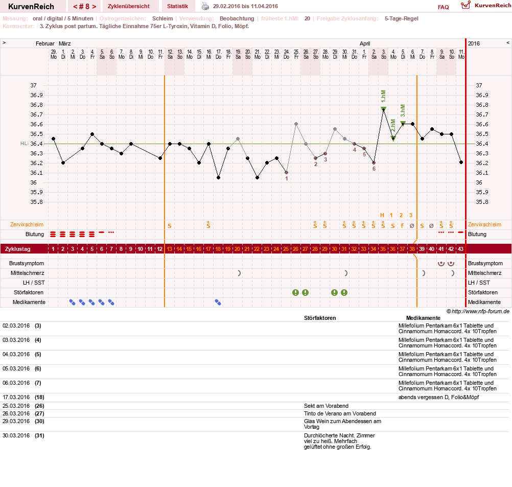 NFP-Kurve User #25900