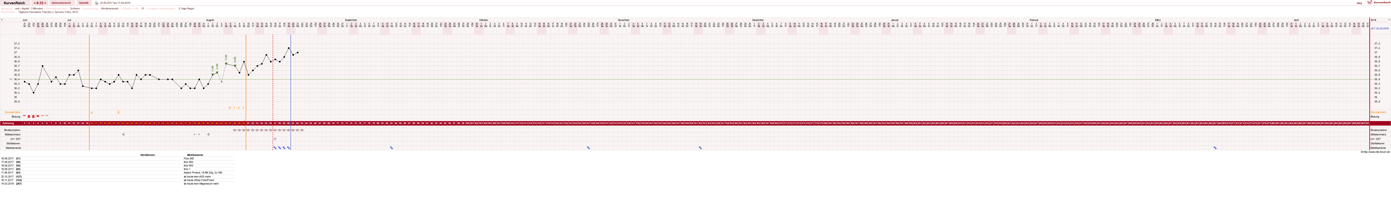NFP-Kurve User #25900