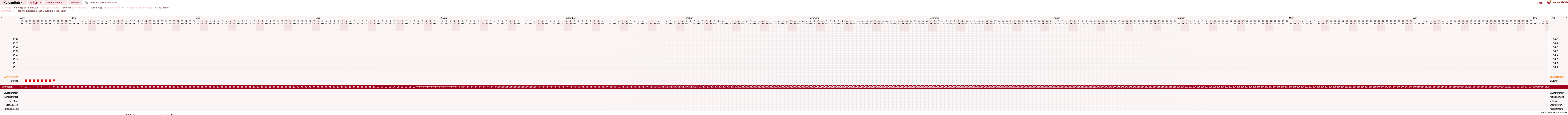 NFP-Kurve User #25900