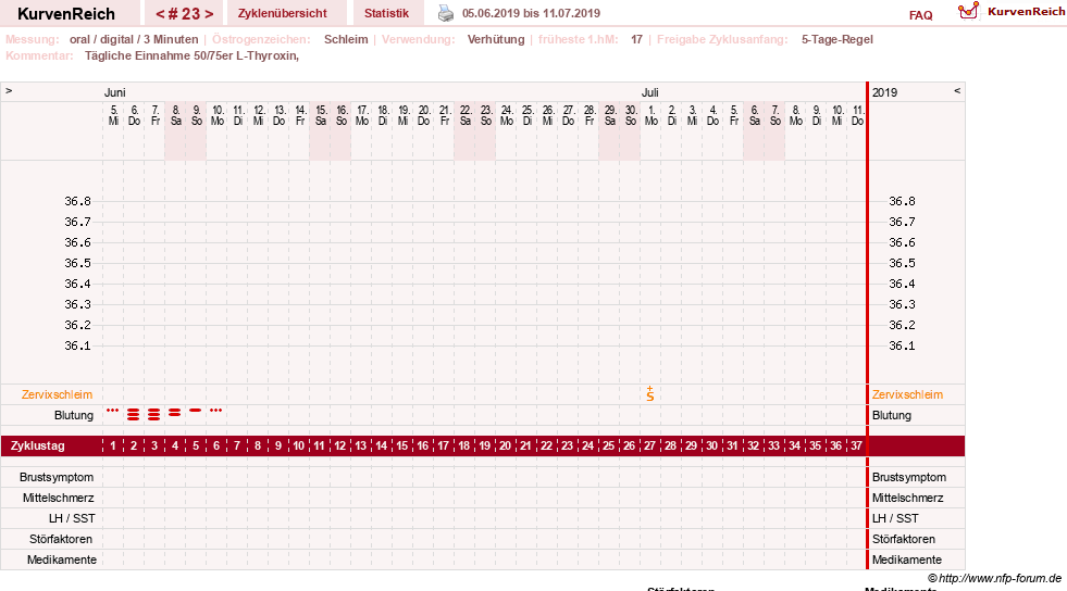 NFP-Kurve User #25900