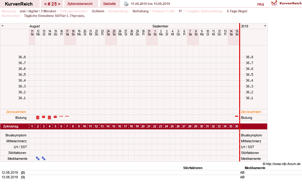 NFP-Kurve User #25900