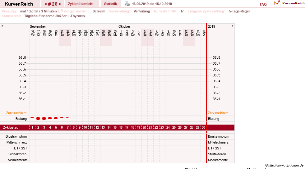 NFP-Kurve User #25900