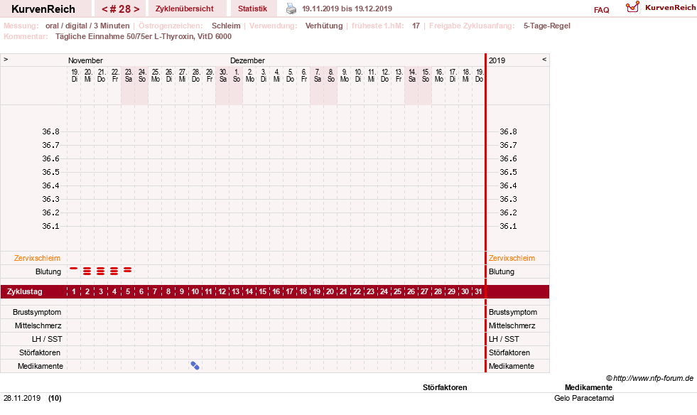 NFP-Kurve User #25900