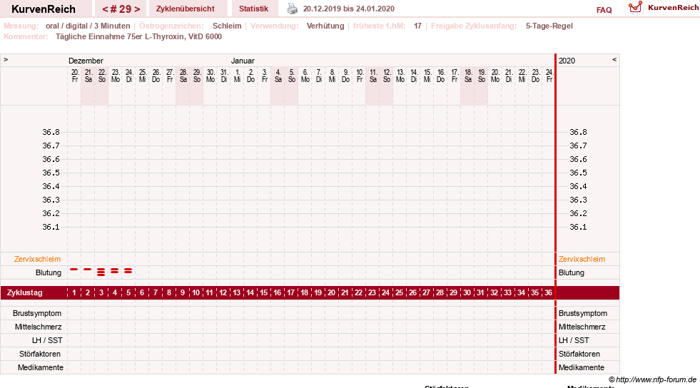NFP-Kurve User #25900