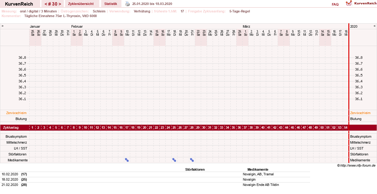 NFP-Kurve User #25900