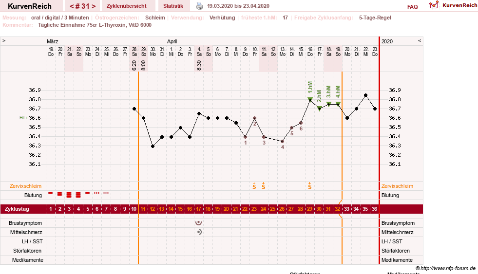 NFP-Kurve User #25900