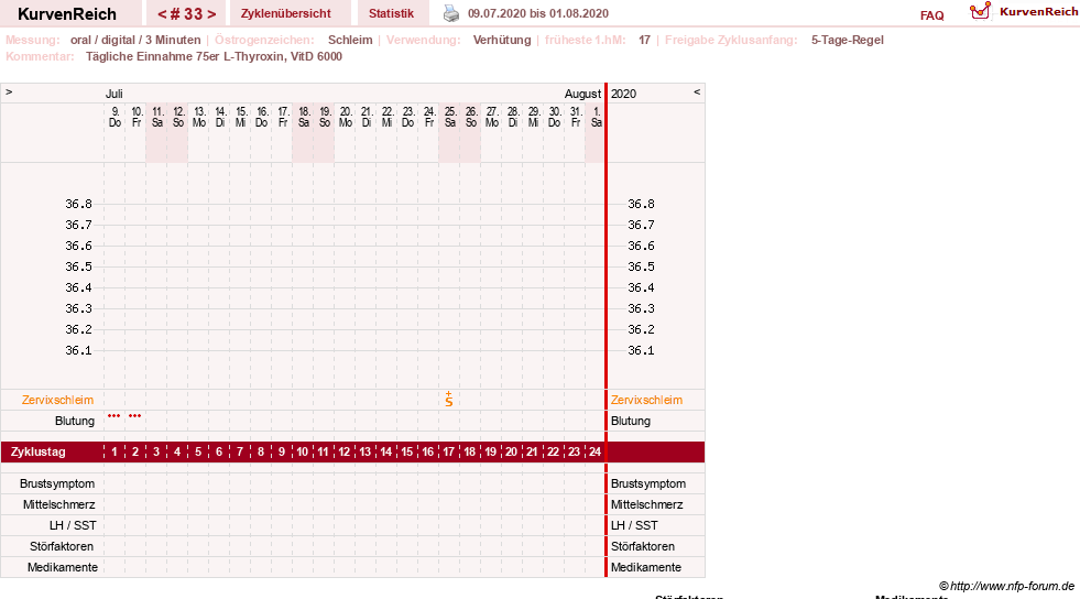 NFP-Kurve User #25900