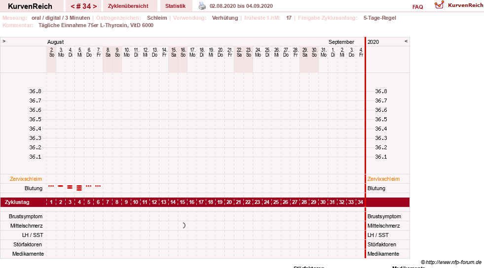 NFP-Kurve User #25900