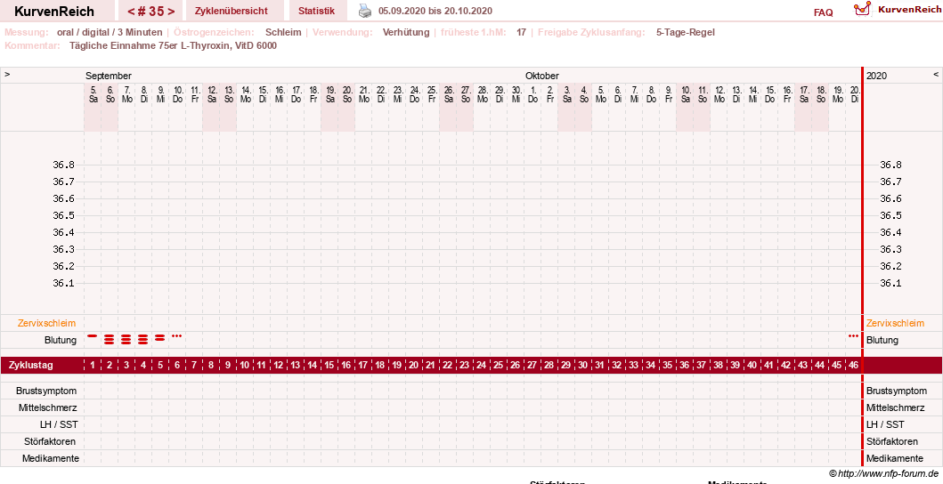 NFP-Kurve User #25900