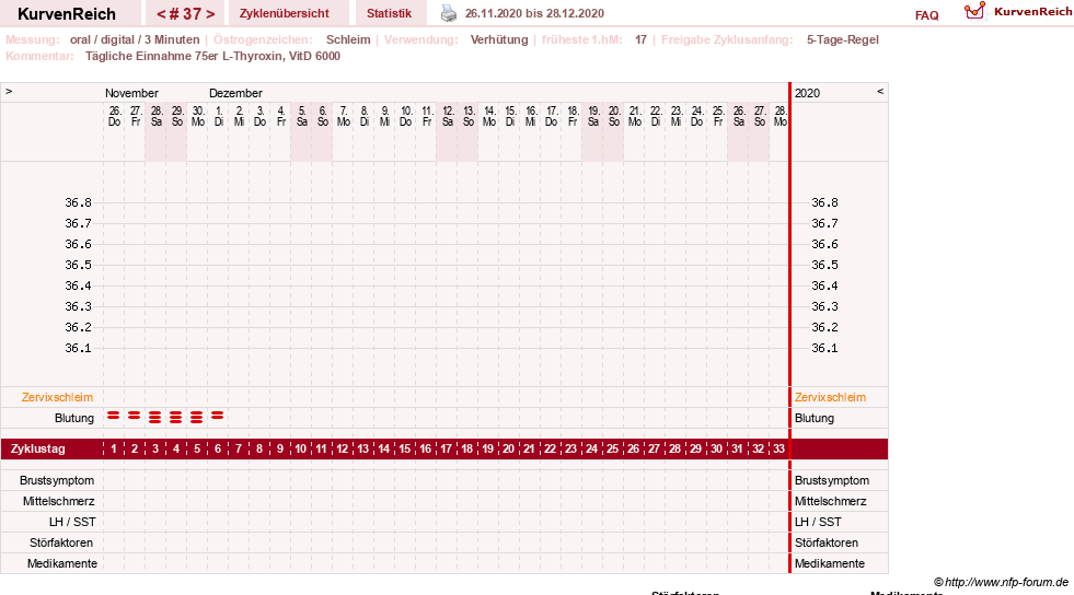 NFP-Kurve User #25900