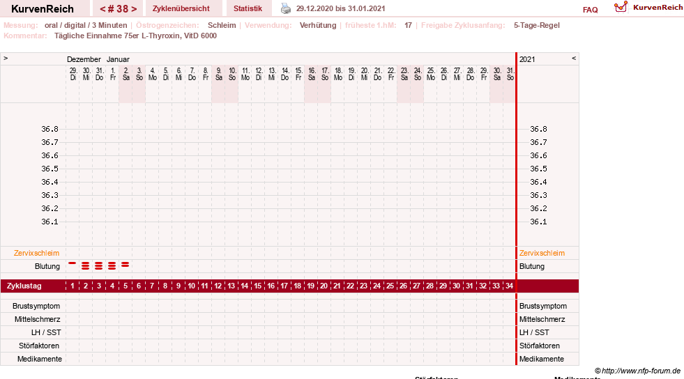 NFP-Kurve User #25900