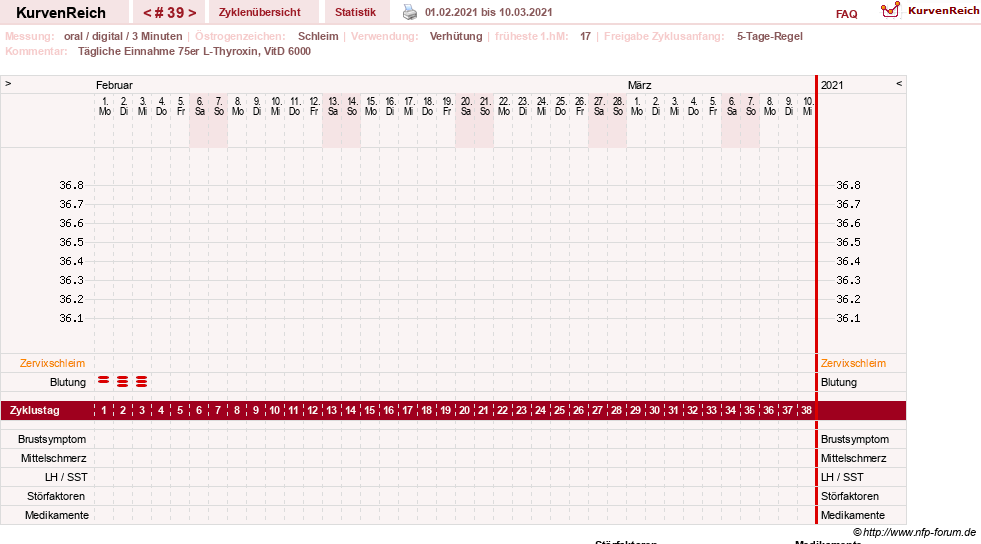 NFP-Kurve User #25900