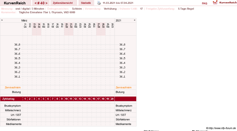 NFP-Kurve User #25900