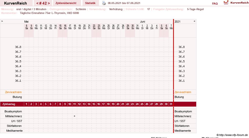 NFP-Kurve User #25900