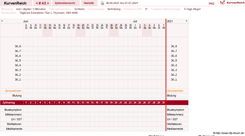 NFP-Kurve User #25900