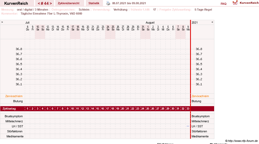 NFP-Kurve User #25900