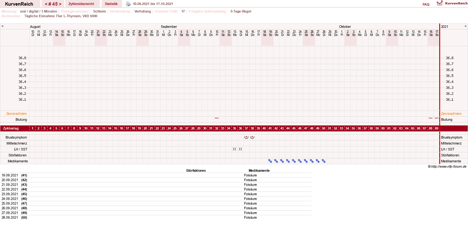 NFP-Kurve User #25900