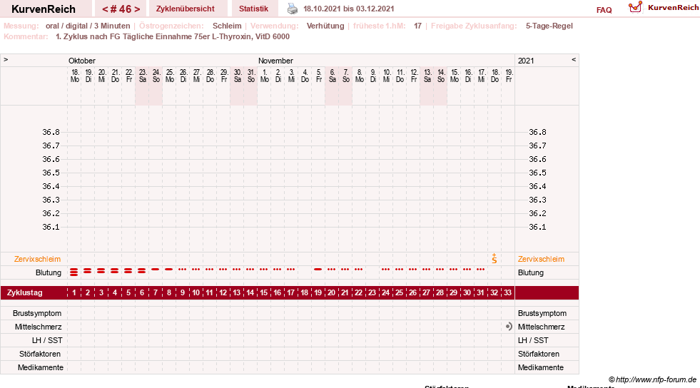 NFP-Kurve User #25900