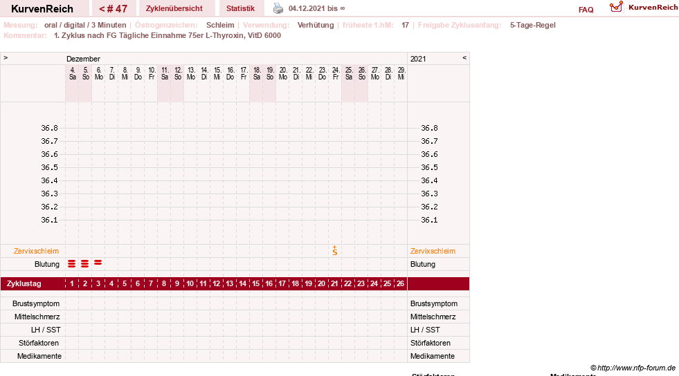 NFP-Kurve User #25900
