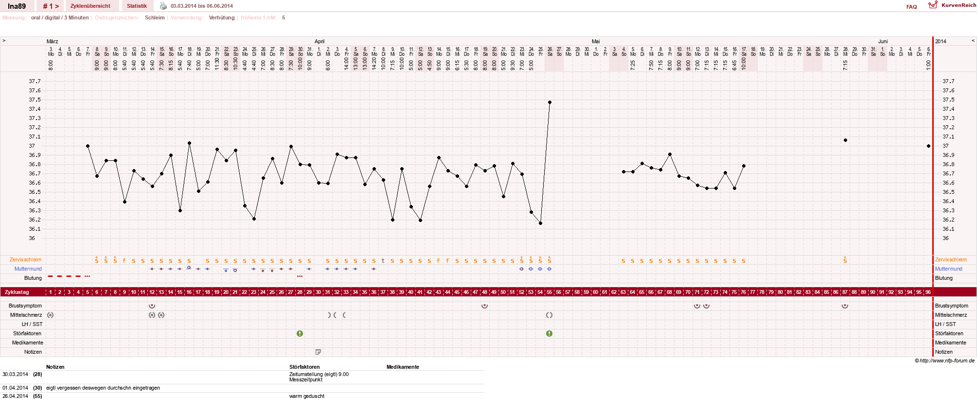 NFP-Kurve User #25952