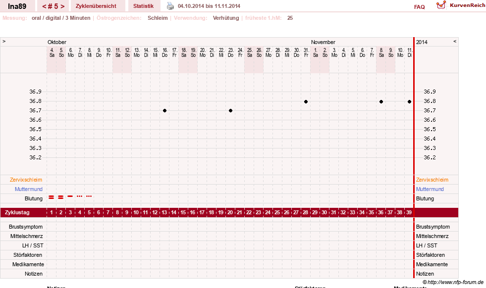 NFP-Kurve User #25952