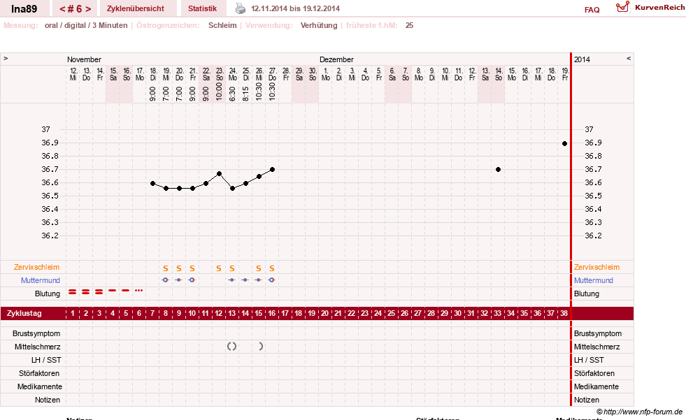 NFP-Kurve User #25952