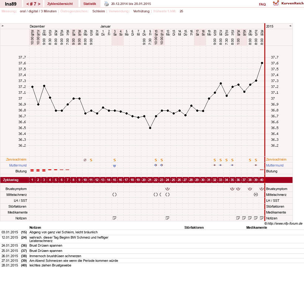 NFP-Kurve User #25952