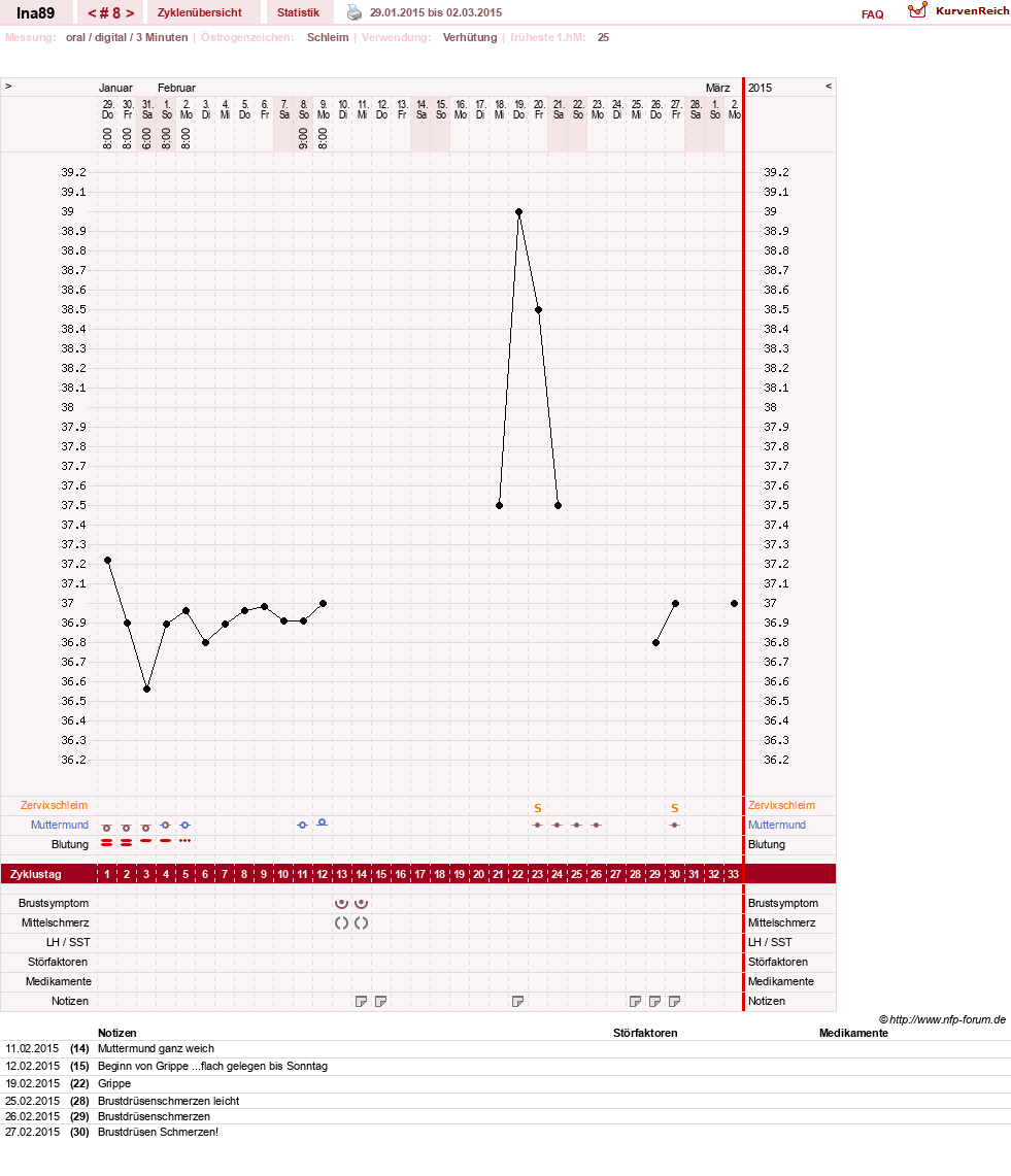 NFP-Kurve User #25952