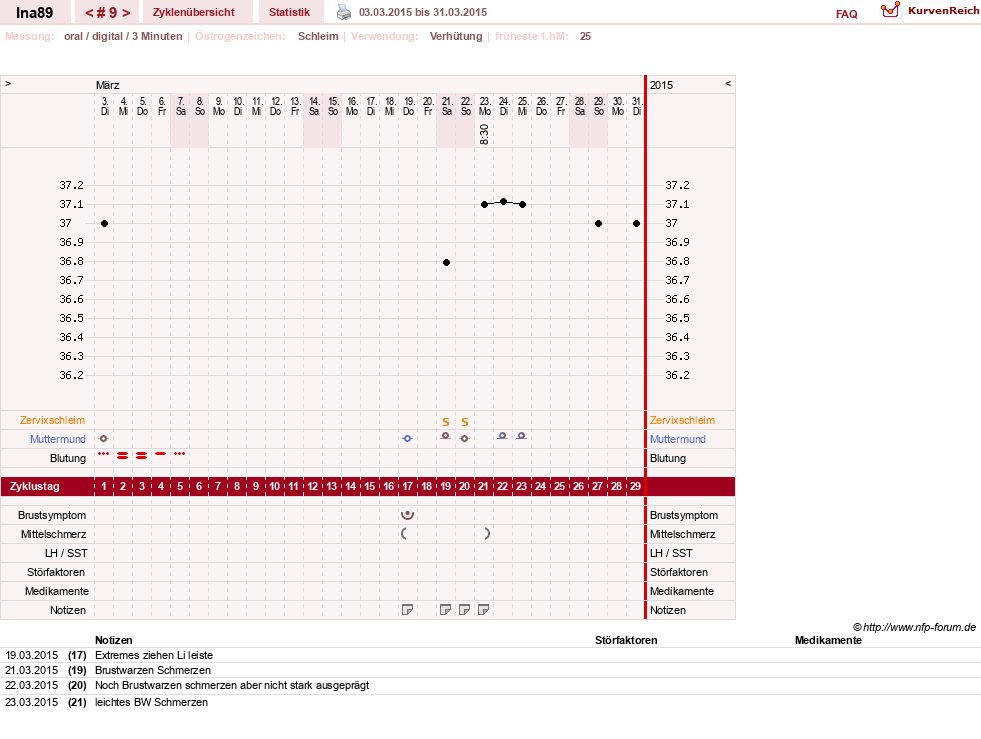 NFP-Kurve User #25952