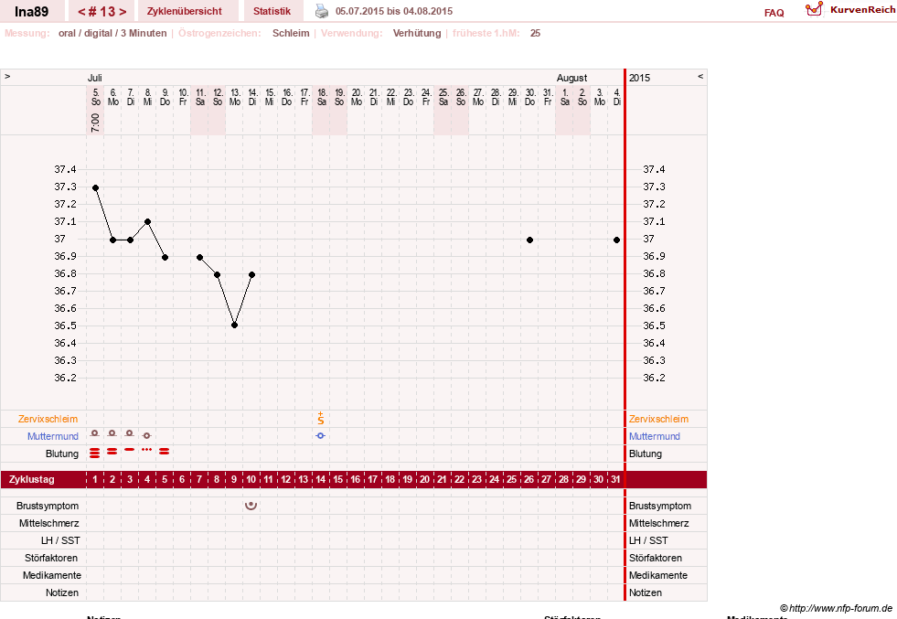 NFP-Kurve User #25952