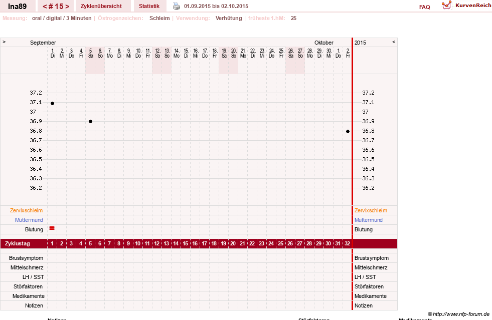 NFP-Kurve User #25952