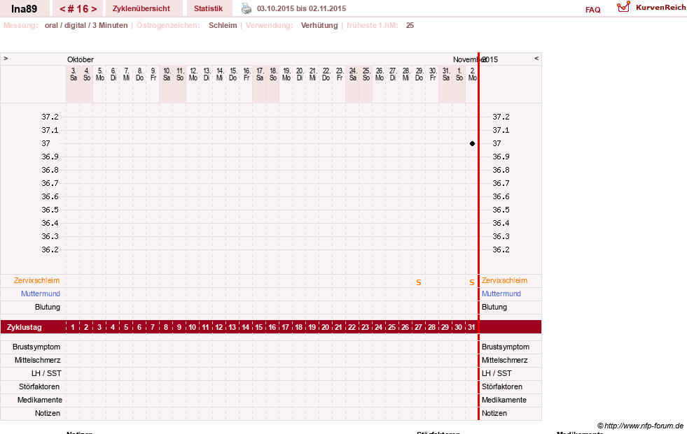 NFP-Kurve User #25952
