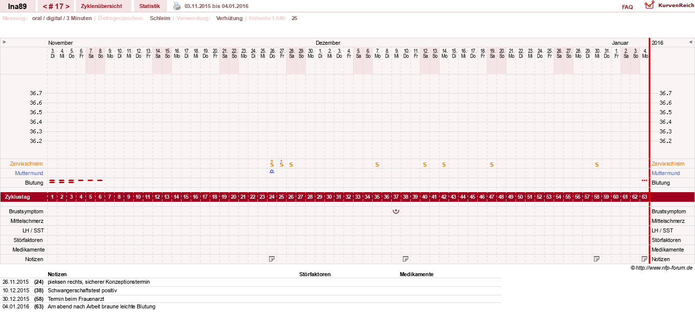 NFP-Kurve User #25952