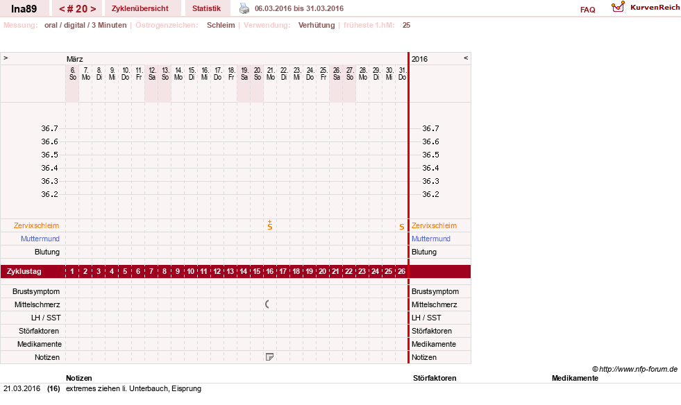 NFP-Kurve User #25952