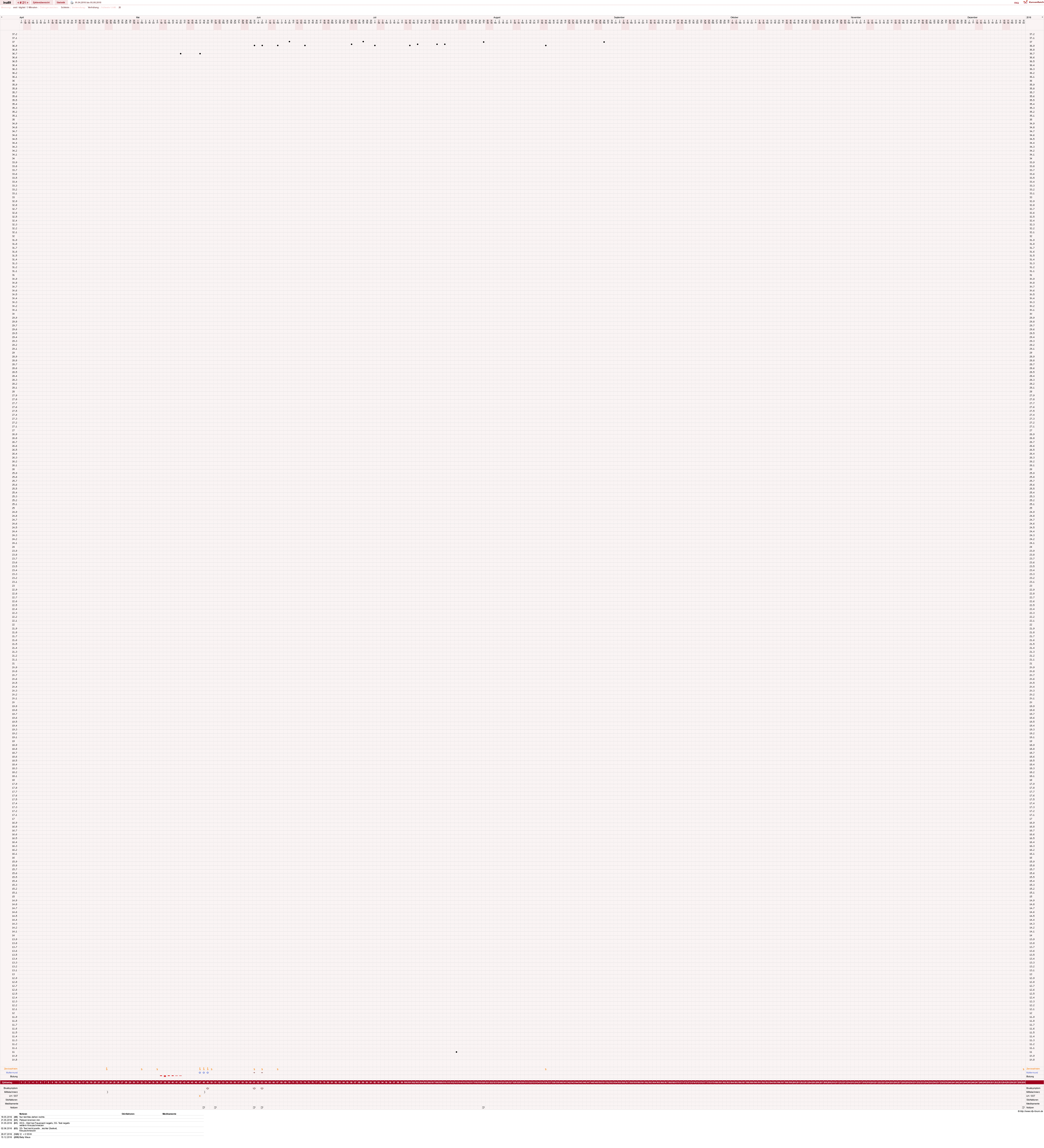 NFP-Kurve User #25952