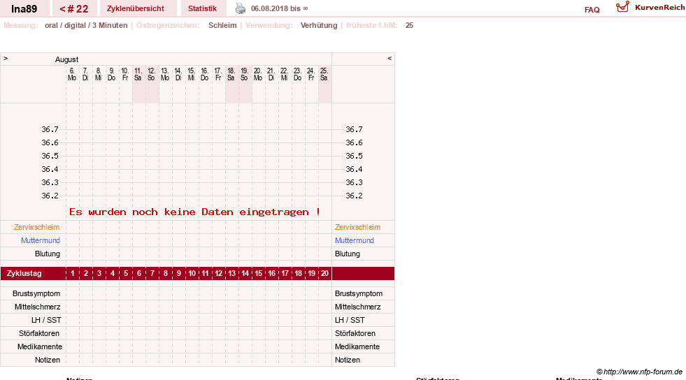 NFP-Kurve User #25952